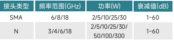 如何選購適合的射頻同軸衰減器？系統(tǒng)工程師必看